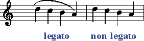 Legato-Non-Legato